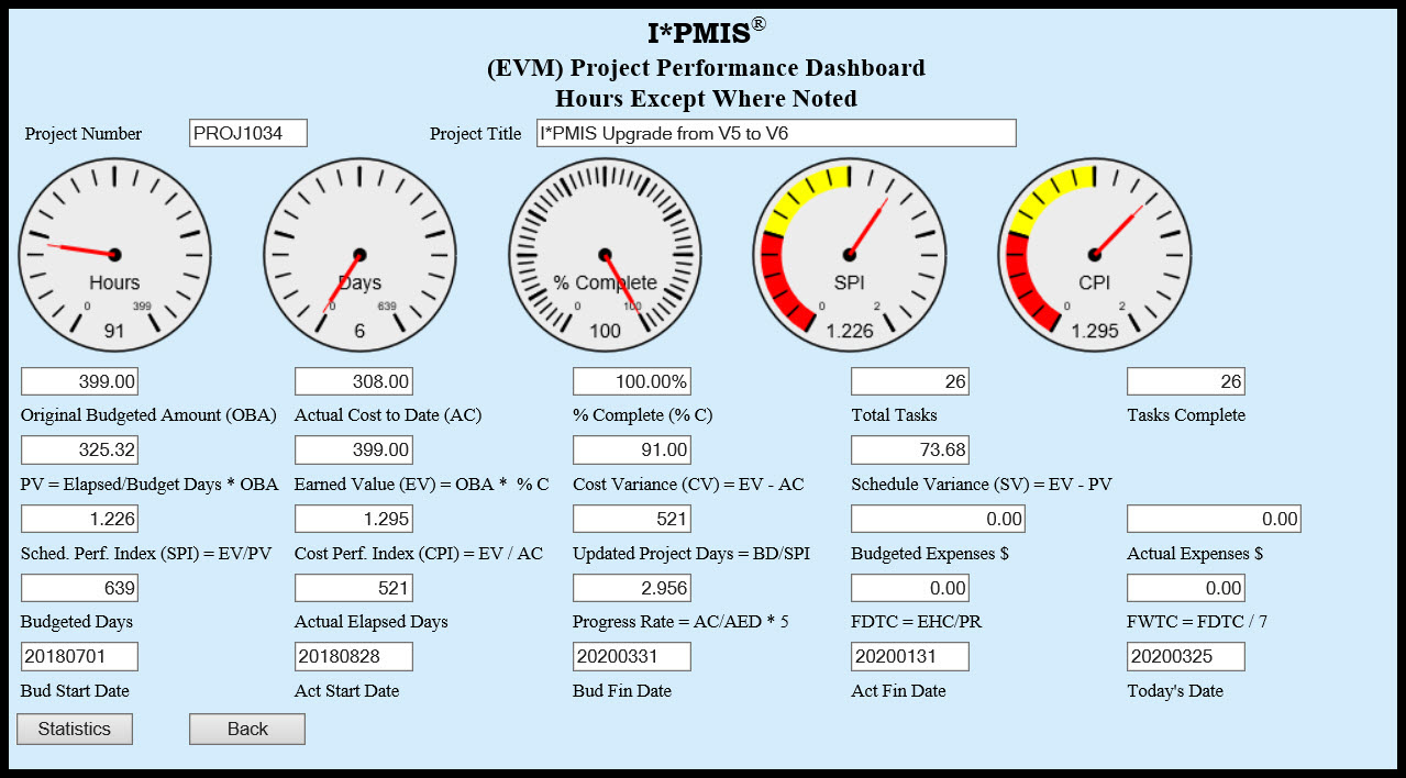 Dashboard