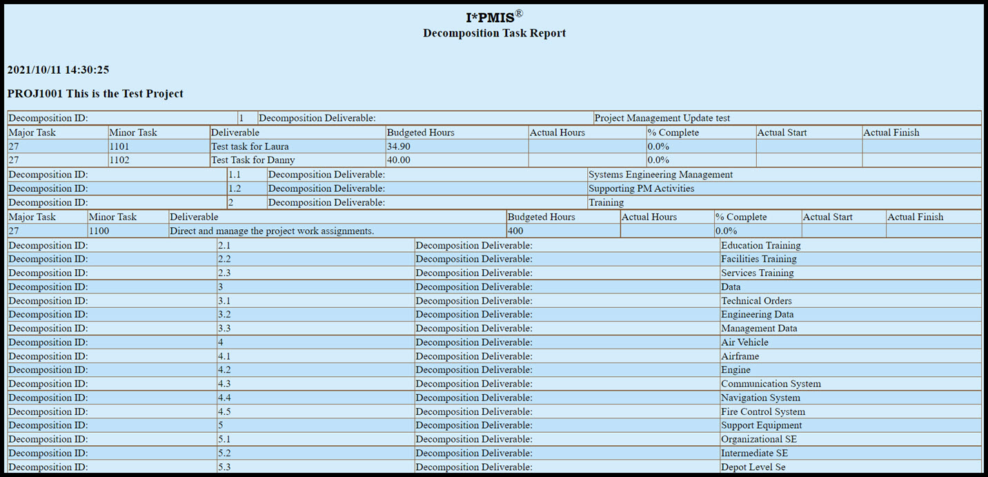 Decomposition Report