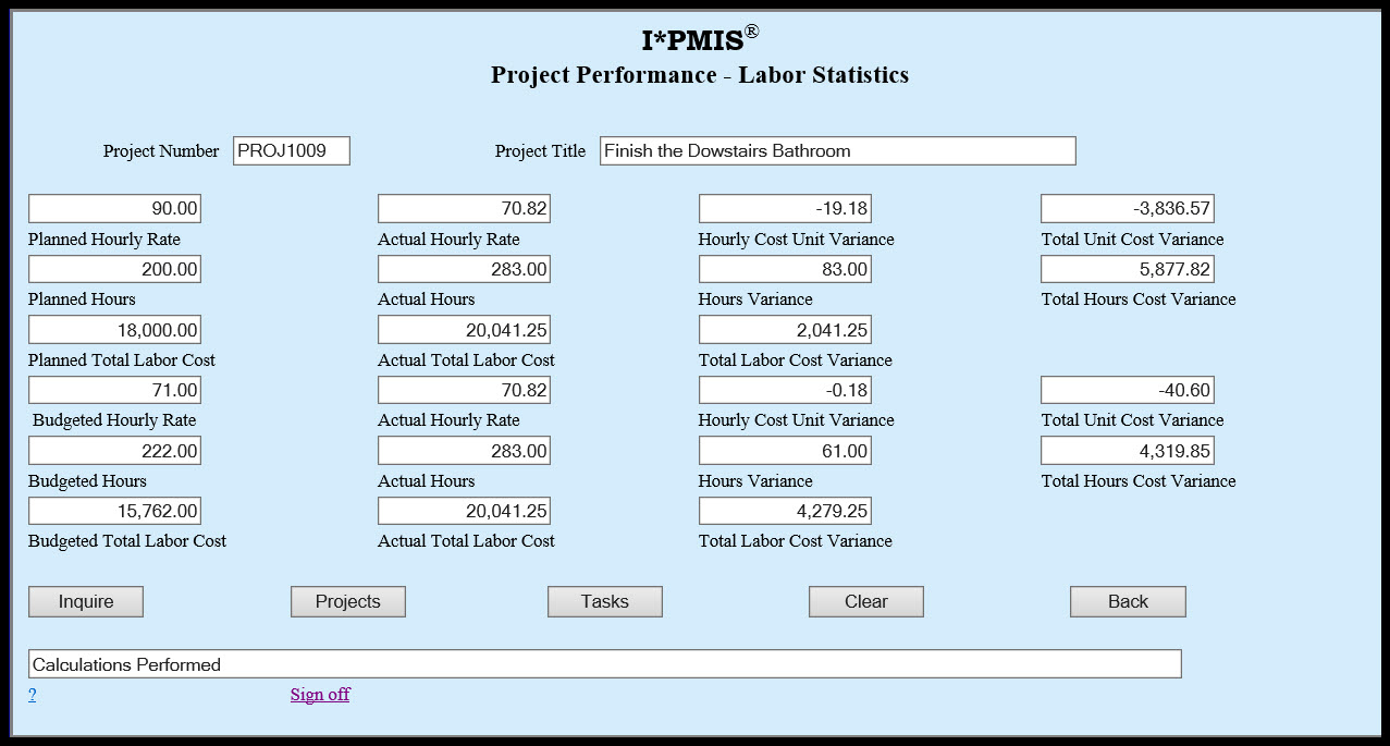 Labor Statistics