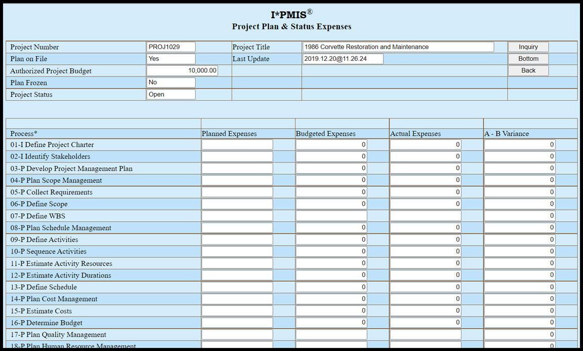 Plan Expenses