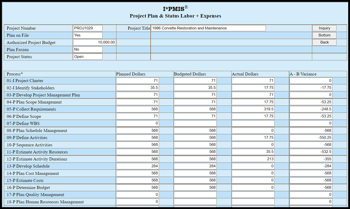 Plan Labor & Expenses