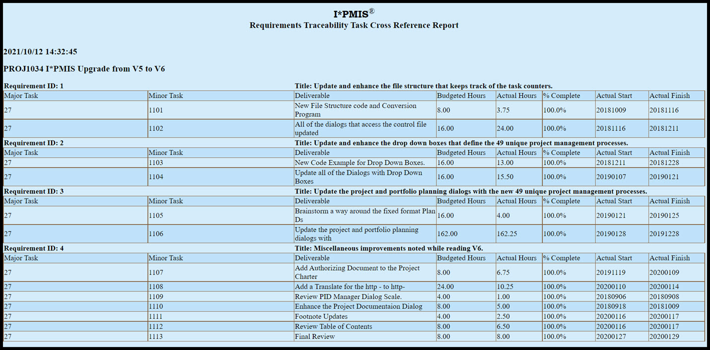 Requirements Traceablity Report